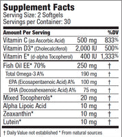 EyePromise AREDS 2 eye vitamins facts